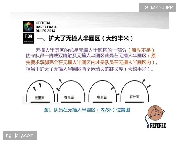 深入解读篮球“干扰发球违例”规则：何为干扰及如何判定