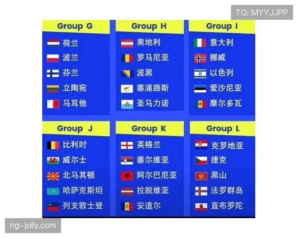 2026世界杯小组赛规则如何快速掌握 2026世界杯小组赛规则如何快速掌握