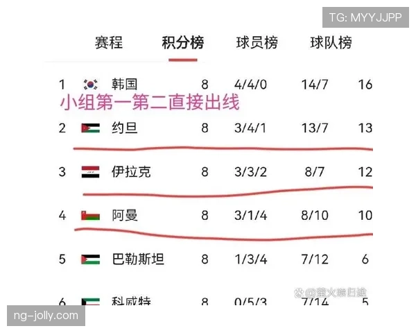 2026世界杯扩军对亚洲球队有利吗